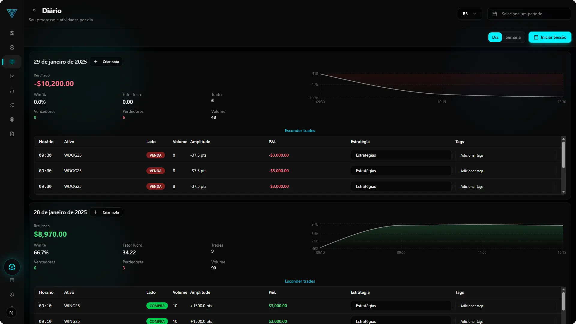 Diário de Trades com trade expandido mostrando anotações, tags de erros e prints do gráfico